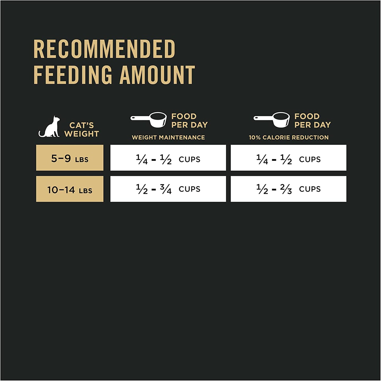Purina Pro Plan Weight Control Dry Cat Food, Chicken and Rice Formula - 7 Lb. Bag